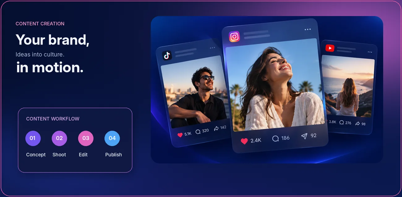 Content workflow from concept to publish