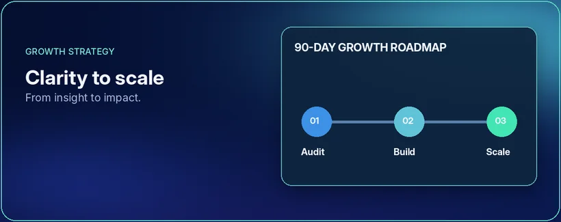 90-day growth roadmap